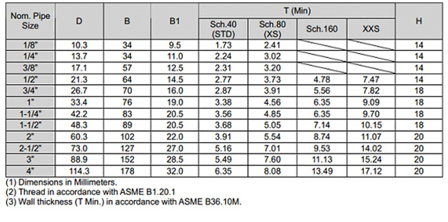 asme b16.11 threaded fitting boss manufacturer supplier exporter india