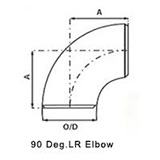 buttweld asme b169 pipe nipple manufacturer suppliers india