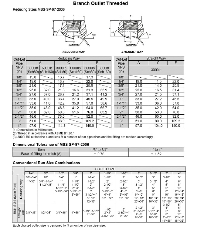 asme b16.11 threaded fitting branch outlet manufacturer supplier exporter india