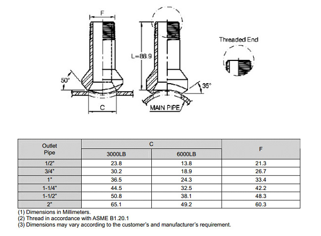 asme b16.11 threaded fitting nipple branch outlet manufacturer supplier exporter india