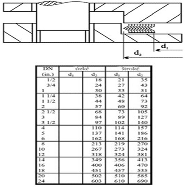 lap joint flanges dimensions