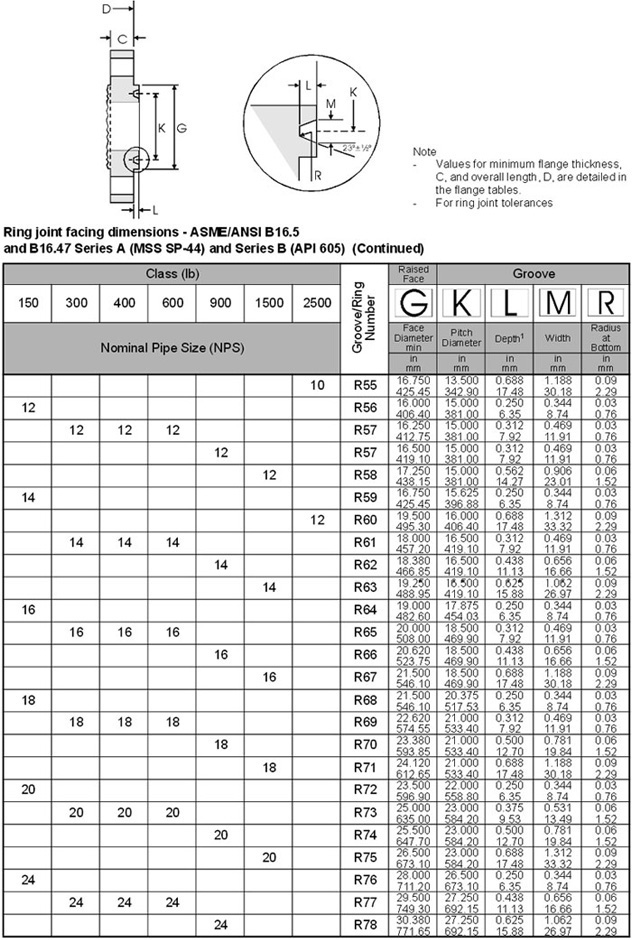 ansi asme 16.5 Ring  Type Joint Flanges manufacturer supplier exporter in india