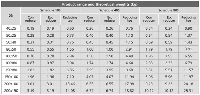 Stainless Steel 304H Pipe Fitting dimensions