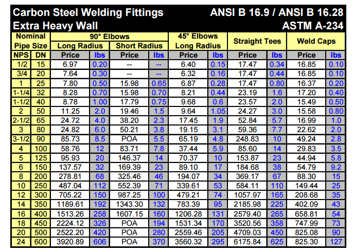 A105 Carbon Steel Socket Weld Fittings Price in India
