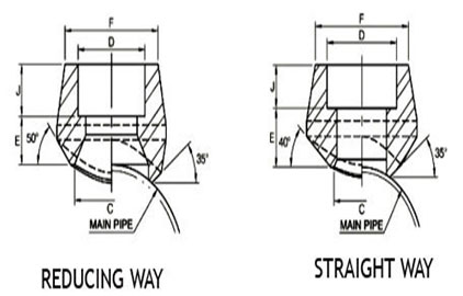 asme b16.11 socket weld fitting Branch Outlet manufacturer supplier exporter india