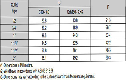 asme b16.11 socket weld fitting Pipe Nipple manufacturer supplier exporter india