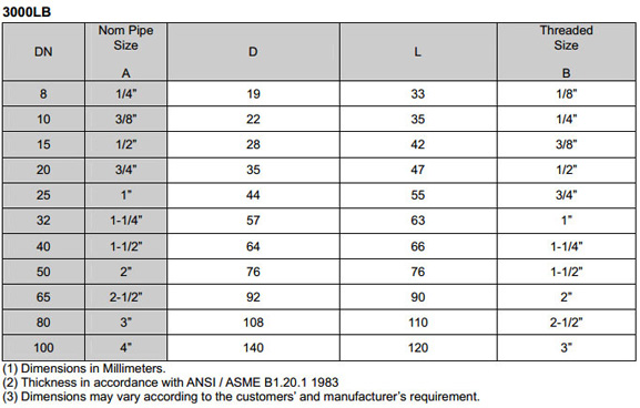 asme b16.11 threaded fitting adapter manufacturer supplier exporter india