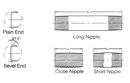 asme b16.11 threaded fitting pipe nipple manufacturer supplier exporter india