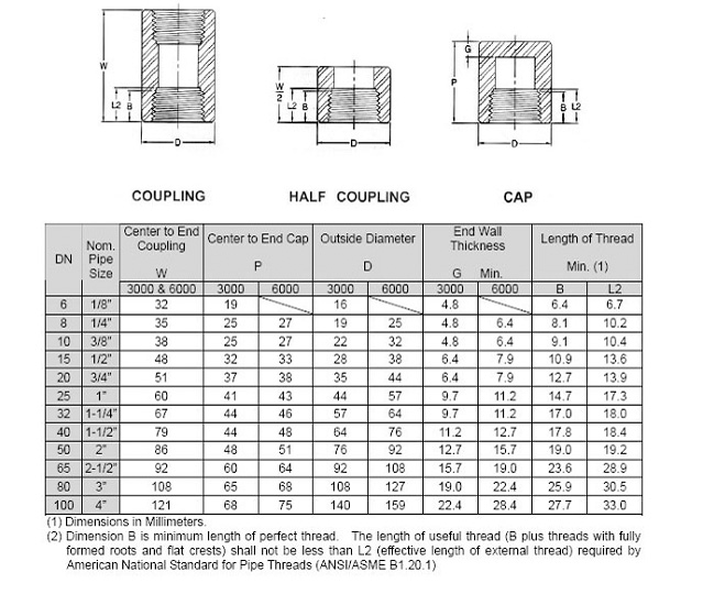 asme b16.11 threaded fitting reducing coupling manufacturer supplier exporter india